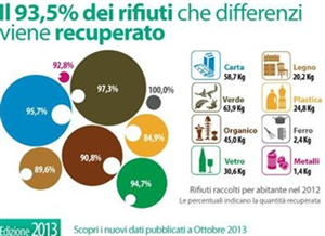 Il report sulle tracce dei rifiuti
